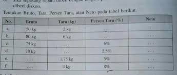 We did not find results for: M 130 Rev Perlu Solusi Jawaban Berkualitas Bertutorial Segera Thx Semakin Lengkap Tutorial Brainly Co Id