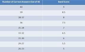 ielts reading gt scores ielts reading ielts ielts listening