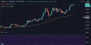 Best Cryptocurrencies To Invest In 2021 Coinquora