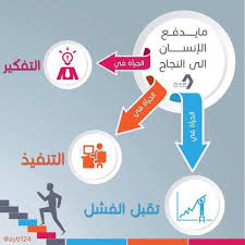 تنمية الذات مايدفع الإنسان إلى النجاح Self Improvement Tips Education Positive Life