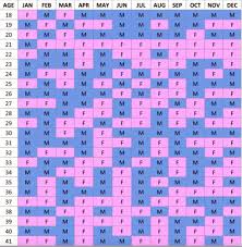 Chinese Gender Calendar Chinese Birth Chart Gender