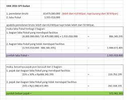 Perhitungan pajak terutang ud wirastri (ukk 2017). Bahas Soal Praktek Ud Wirastri Ukk 2017 Abdrah Wordpress Com