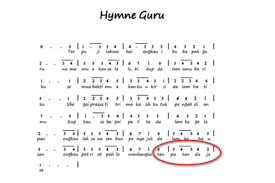 Lagu guruku tersayang/ selamat hari guru. Lirik Lagu Hymne Guru Ternyata Ada Perubahan Lirik Di Bagian Akhir Lagu Yang Tak Banyak Diketahui Portal Jember