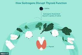 Nutrition Tips To Support Thyroid Health