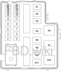 Dodge neon fuse box location it is far more helpful as a reference guide if anyone wants to know about the home's electrical system. 99 05 Dodge Chrysler Plymouth Neon Fuse Box Diagram