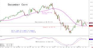 Inside Futures Relevant Trading Focused Information