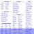 Owner Craigslist Florida