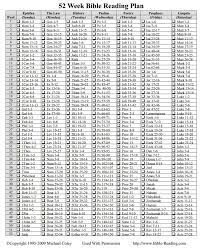 At the end of the hundred and fifty days. 52 Week Bible Reading Plan Doesn T Matter What Plan You Follow Just Read Consistently Use New King J Year Bible Reading Plan Bible Reading Plan Read Bible