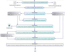 Image of Predictive Pollution Modeling Systems