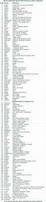 Every item on this page was chosen by a woman's day editor. Islam