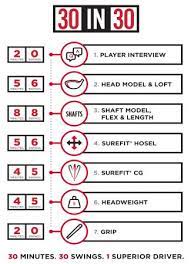 Titleist 917 metals complete adjustability. Titleist Golf Club Fitting Manuals Charts Resources