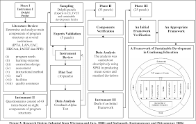 Mathematics, chemistry, physics, biology and computer in recent years malaysia has been focusing heavily on developing the research quality and quantity of its major universities, and the country. Pdf A Framework Of Sustainable Development In Continuing Engineering Education Programmes In Malaysia Semantic Scholar