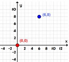 Distance Formula Chilimath