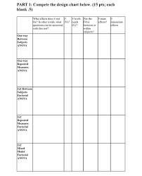 Part 1 Compete The Design Chart Below 15 Pts E