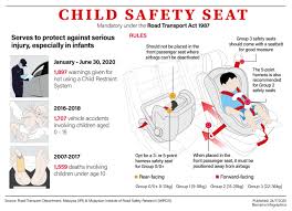 Laws of malaysia online version of updated text of reprint act 333 road transport act 1987 as at 1 february 2013. Jpj Waiting For Green Light To Enforce Child Car Seat Rules Says Dg Borneo Post Online