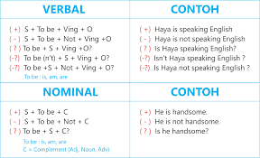 Jul 07, 2021 · ada 2 jenis kalimat dalam bahasa inggris yaitu kalimat nominal (predikat tidak menggunakan verb) kalimat verbal (predikat menggunakan verb). Tenses 2 Present Continous Masanto