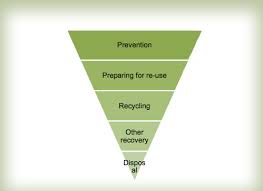 Impartiality is not the same as neutrality. Government Amends England S Waste Management Plan Resource Magazine