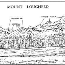 Open cluster , list of open clusters the pleiades ( / ˈ p l iː. Sketch Of The Three Sisters Rundle Thrust Sheet View Southwest From Download Scientific Diagram