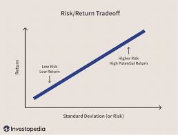 Page 1 of 3,691 jobs. Risk Definition