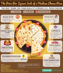 Its National Pizza Day Heres The Average Price Per Square