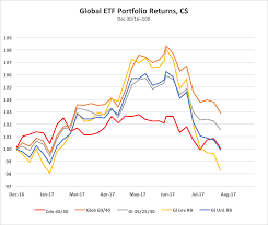 ted carmichael global macro the great unwind not so great