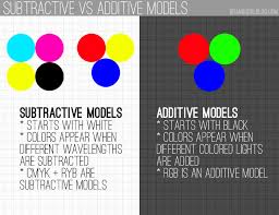 Rgb Vs Cmyk What Is The Difference And Why Do Things Look Different On Screen Vs Print Brandi Girl Blog One Of The Best Explanations I Have Seen On Subtract
