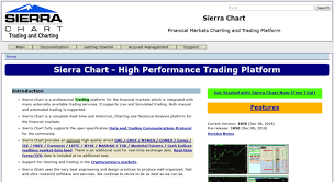 Access Sierrachart Com Sierra Chart