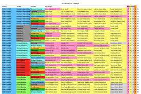 Nba 2k18 Archetypes Chart All Inclusive Nba 2k18 Archetypes