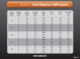 How Far You Can Actually Hit Your Driver Golfwrx