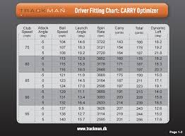 how far you can actually hit your driver golfwrx