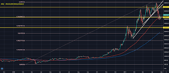 As previous halving cycles along with the fundamental nature of bitcoin show, the btc price is set to break $60,000 and go parabolic in 2021. Bitcoin Comes Up For Air In Push Back Above 52 000