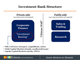 The purpose is to provide advisory on transactions, mergers and. Getting A Job In Investment Banking