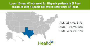 Dustin poirier win vs conor mcgregor loss. Texas Data Show Lower Os Rates For Hispanic Patients With Certain Hematologic Malignancies