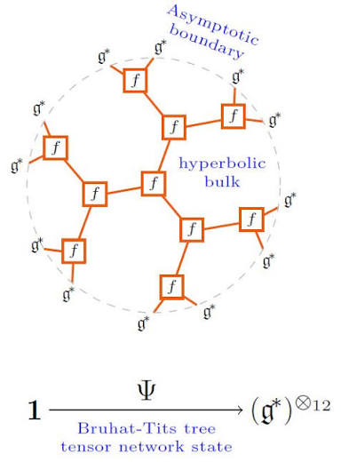 anti de Sitter spacetime in nLab