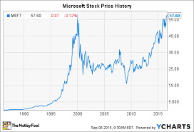 microsoft stock history how the tech giant made