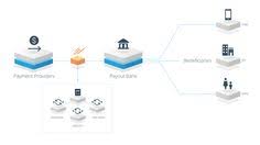 A telegram group is responsible for the pump, but whales took advantage of xrp tanked massively to lows of $0.17 in december after the us security and exchange commission (sec) filed a lawsuit against the issuing. 70 Ripple Xrp Token Effect Ideas Ripple Token Blockchain