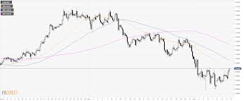 Usd Chf Technical Analysis Us Dollar Gains Upside Traction