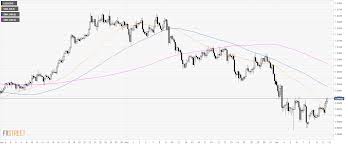 usd chf technical analysis us dollar gains upside traction