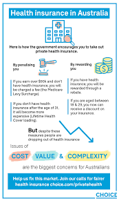 Health Insurance In Australia Infographic Private Health Insurance Health Insurance Insurance
