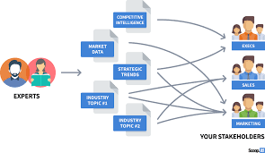 Scoop.it - Content Curation Tool | Scoop.it