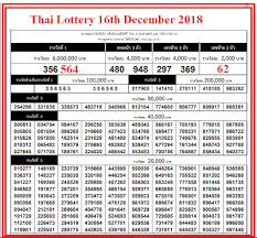 Thai Lotto Full Result Chart 2019
