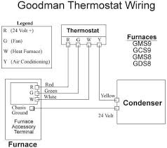 Any damage must be reported immediately to the carrier. Image Result For Gms9 Gcs9 Goodman Furnace Thermostat Wiring Hvac Thermostat Goodman Hvac