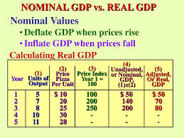 Nominal refers to a measurement of gdp given current prices. Ppt Nominal Gdp Vs Real Gdp Powerpoint Presentation Free Download Id 1085035