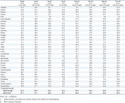 See all hhs poverty guidelines for 2021. Oecd Ilibrary Home