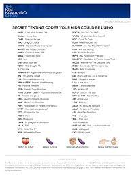 Secret Sexting Codes Teens Are Using -- Texting Codes For Sex