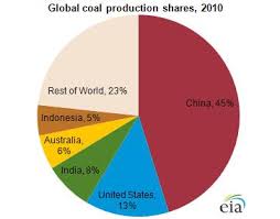 How To Profit From The Worlds Most Ignored Coal Producer