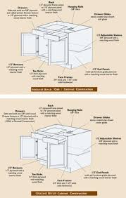 Kitchen Cabinet Sizes And Specifications Kitchen Cabinet Sizes Kitchen Cabinets Kitchen Cupboards