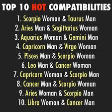 Horoscope Love Compatibility Chart Zodiac Signs Scorpio