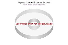 Choose from the 200+ popular name ideas that follow. View Girl Names Starting With Chu At Baby Names Pedia With Concise Name Meanings Origins Pronunciation And Charts