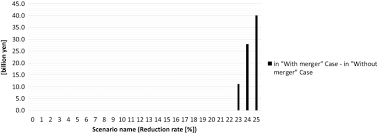11 cod fiscal preturi de transfer. Impact Of The Municipal Merger On Watershed Management A Study Of Lake Kasumigaura Japan Springerlink